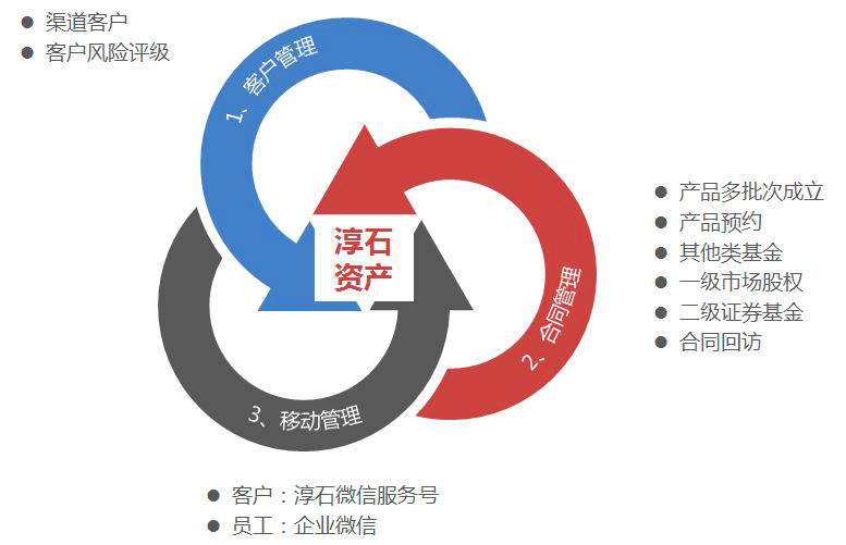 淳石资本图片