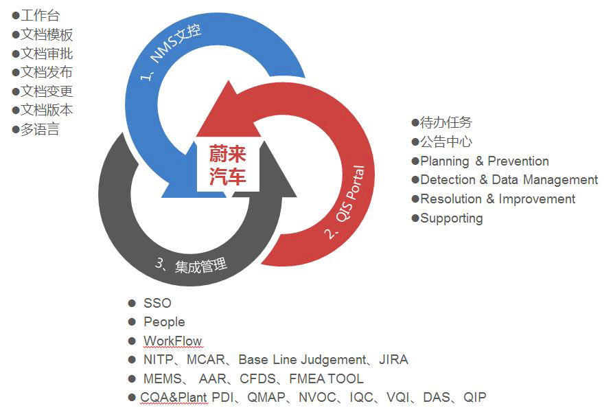 NIO蔚来汽车图片